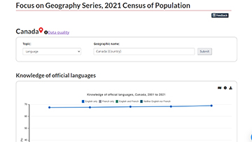 Focus on Geography Series, 2021 Census of Population