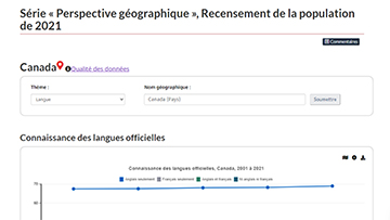 Série « Perspective géographique », Recensement de la population de 2021