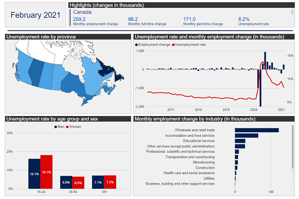 Earnings and payroll employment in brief: Interactive app