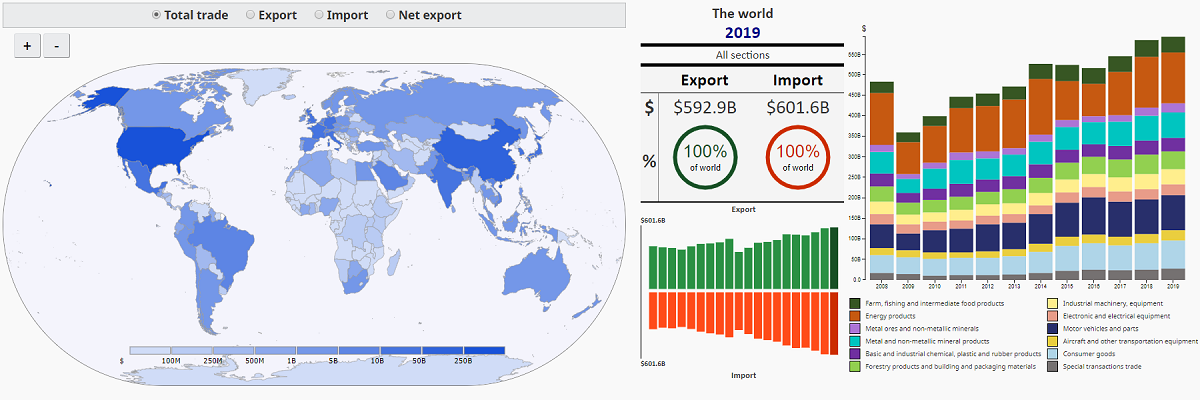 International Trade Explorer