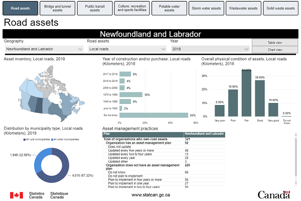 Canada's Core Public Infrastructure Survey: Interactive Dashboard