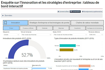 Enquête sur l'innovation et les stratégies d'entreprise : tableau de bord interactif