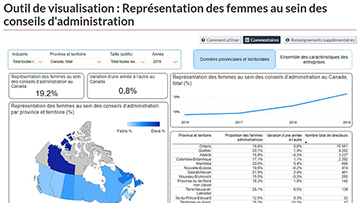 Outil de visualisation : Représentation des femmes au sein des conseils d'administration