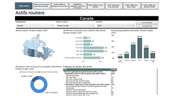 Enquête sur les infrastructures publiques essentielles du Canada : tableau de bord interactif