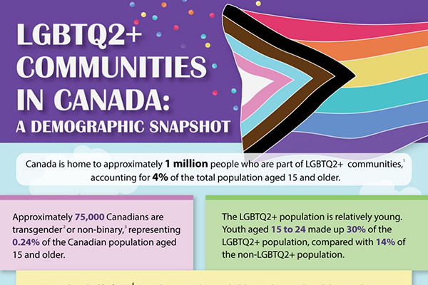 LGBTQ2+ communities in Canada: A demographic snapshot