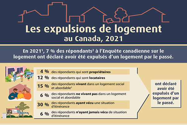 Les expulsions de logement au Canada, 2021