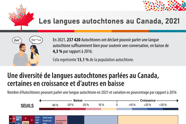 Les langues autochtones au Canada, 2021