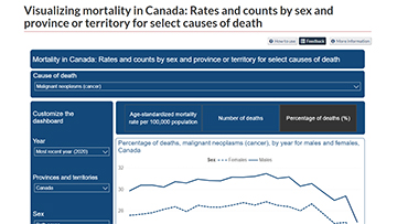 Visualizing mortality in Canada: Rates and counts by sex and province or territory for select causes of death