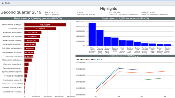 Retail Commodity Survey Data Visualization Tool
