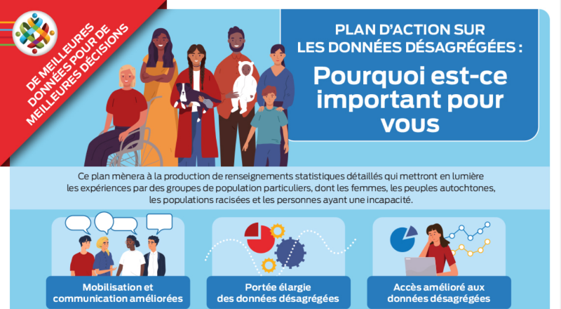 Plan d’action sur les données désagrégées : Pourquoi est-ce important pour vous