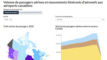 Statistiques sur le transport : tableau de bord interactif