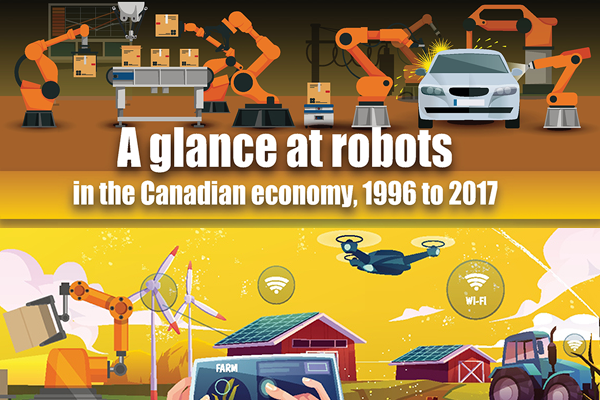 A glance at robots in the Canadian economy, 1996 to 2017
