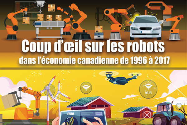 Coup d’œil sur les robots dans l’économie canadienne de 1996 à 2017