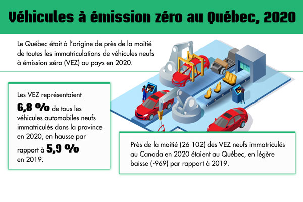 Statistiques Automobiles