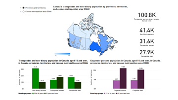 Canada's Transgender and Non-Binary Population: Data Visualization Tool